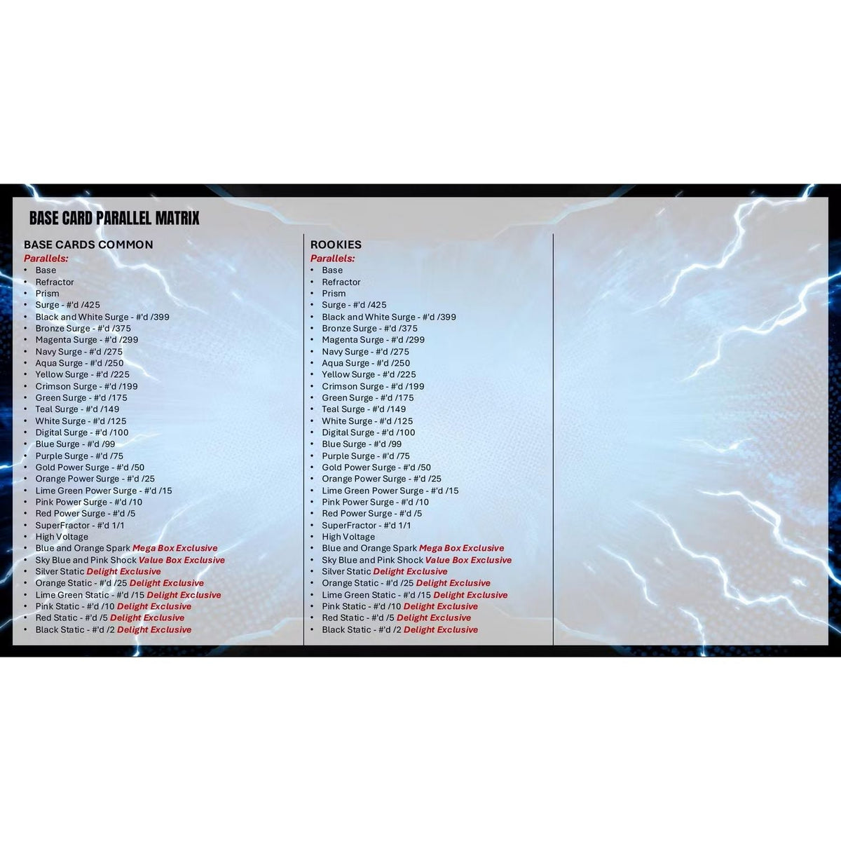 2025 Topps Resurgence Football Breaker's Delight Box