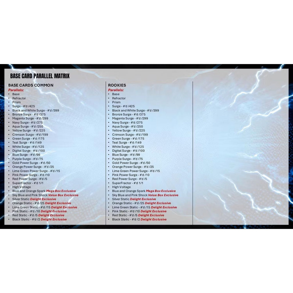 2025 Topps Resurgence Football Hobby Box