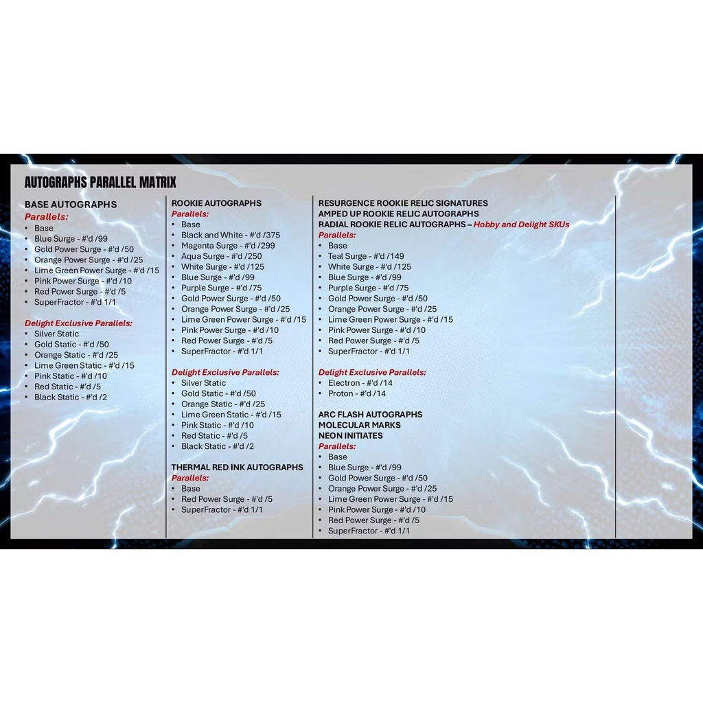 2025 Topps Resurgence Football Hobby Box