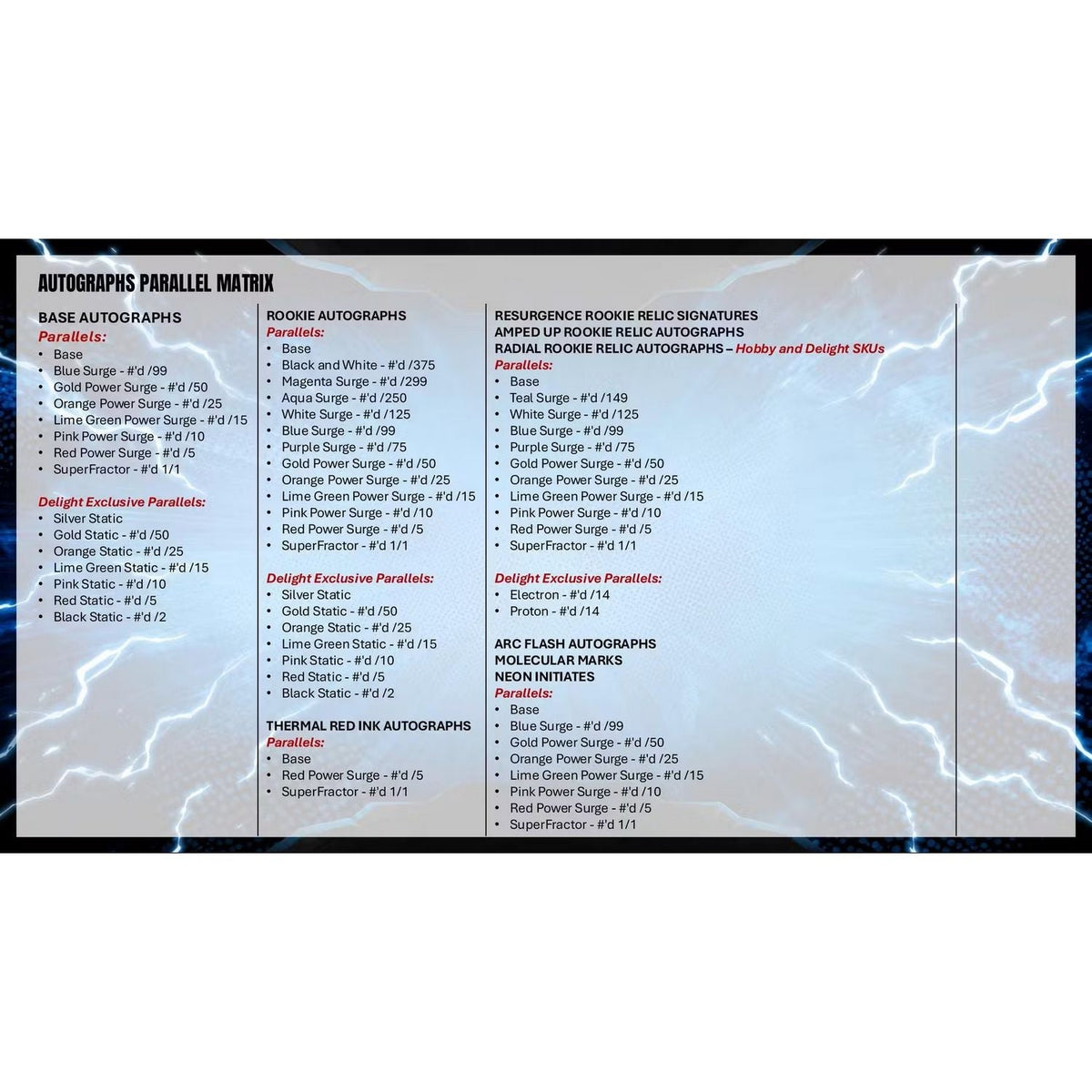 2025 Topps Resurgence Football Hobby Box